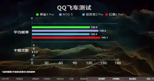 游戏手机排行(最新款游戏手机排行榜前十名)插图35