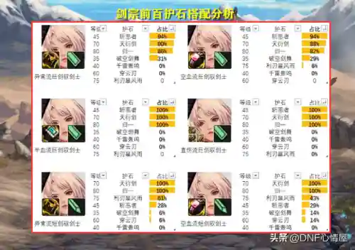 dnf女鬼剑士五大职业推荐(2024女鬼剑哪个职业玩的人多)插图13