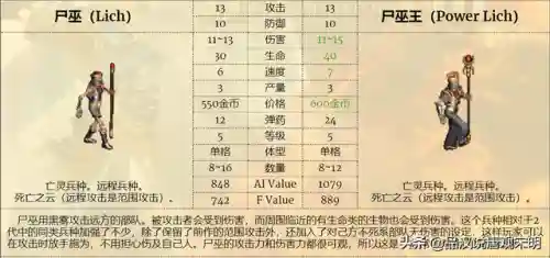 恶狼搭配阵容推荐图(绝境守卫最强阵容搭配)插图17