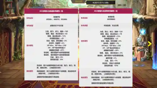 dnf国庆套2022多买多送(dnf缪斯护石符文搭配选择图分享)插图3