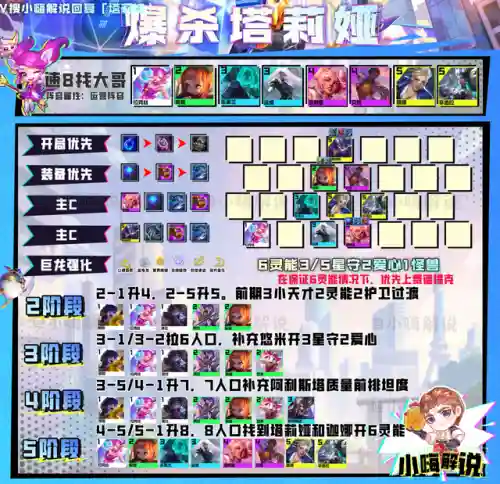 金灿灿猫咪阵容怎么搭配(口袋喵喵最强阵容搭配)插图11