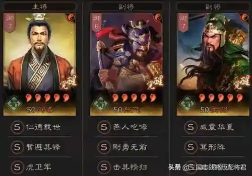 阵容加点搭配图表大全最新(云顶之弈阵容图表最新)插图5