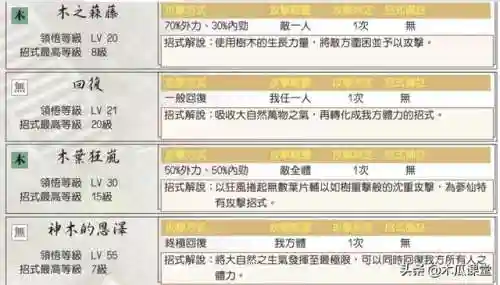 新绝代双骄1详细攻略(绝代双骄攻略全流程)插图8