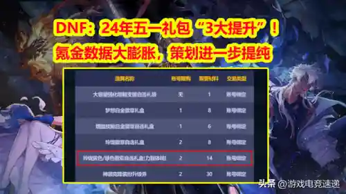 dnf春节礼包2023(DNF2024春节礼包)