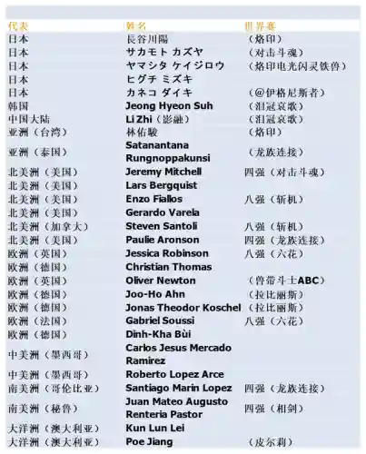 游戏王卡组排行榜2023(游戏王中七个最强卡组)插图5