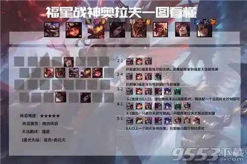 福星开箱阵容搭配最新(八岐大蛇阵容搭配)