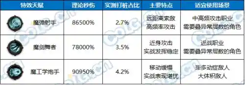 魔剑人偶阵容搭配推荐图(千劫猫阵容搭配)插图15