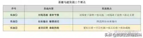 王者荣耀马超教学(王者荣耀马超的技能及连招技巧)插图79