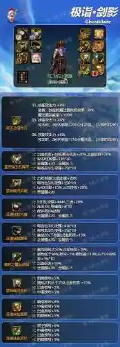 剑影最新流派搭配阵容(剑影装备搭配排名)插图1
