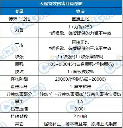 魔剑人偶阵容搭配推荐图(千劫猫阵容搭配)插图34