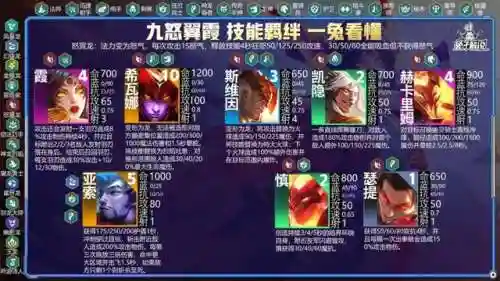龙神刺客阵容搭配最新(王者模拟战阵容搭配)插图4 龙神刺客阵容搭配最新(王者模拟战阵容搭配)插图4