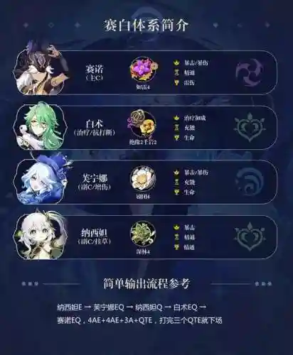 原神秋雨阵容搭配(神都夜行录热门阵容)插图11
