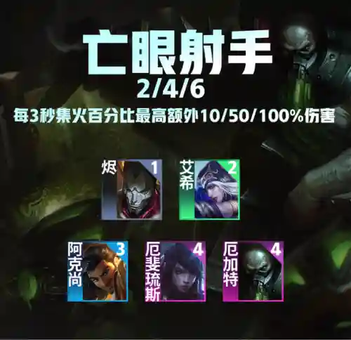 暗影岛有哪些英雄(lol十大废物英雄)插图16