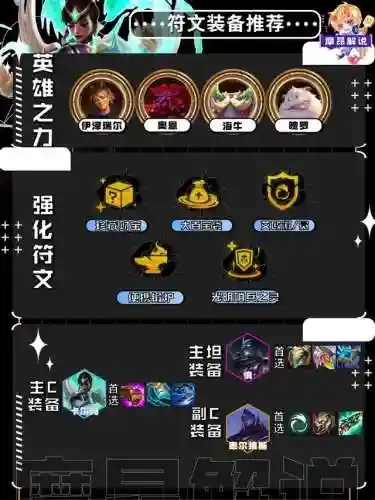 艾欧棋子阵容搭配(艾尔海森主c阵容)插图8
