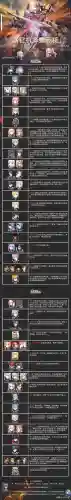 机动战队开局阵容搭配攻略(机动战队初始选哪三个角色好)插图1