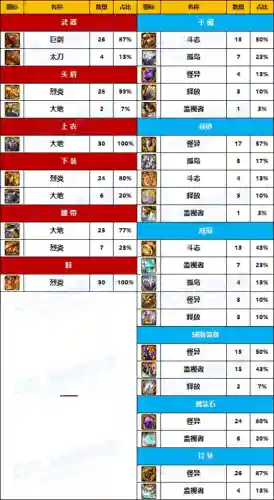 dnf女鬼剑拿什么武器好看(dnf女鬼剑武器幻化排行)插图5