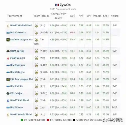剑圣打野天赋2021(2024剑圣打野第一件出什么)插图13