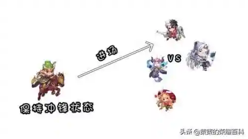 关羽阵容搭配的思路(关羽主C最佳阵容)插图30