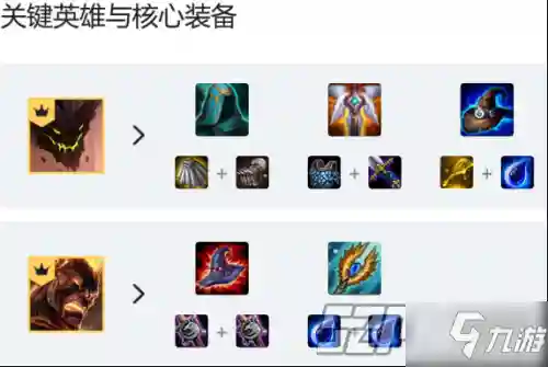 毁灭该怎么搭配阵容(末世王者搭配阵容)插图3