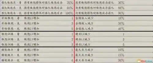 信长之野望12革新威力加强版攻略(信长之野望13中文版下载)插图24