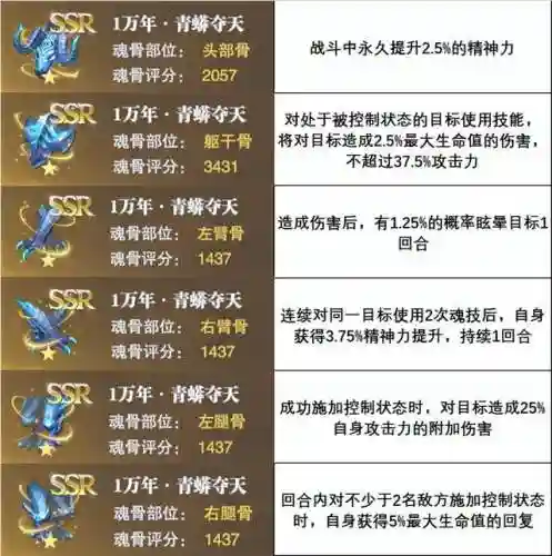 水冰儿阵容搭配(小冰冰平民推图阵容)插图10