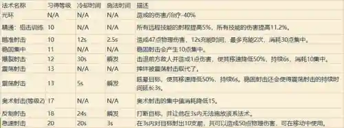 魔兽世界各职业技能详解(wow全职业技能)插图13