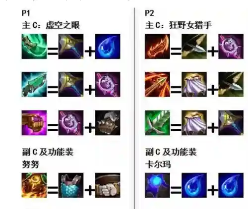 黎明双人阵容搭配(黎明之海后期最强职业搭配)插图3