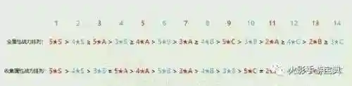 火影最强积分赛阵容搭配(火影ol风主十大阵容)插图1