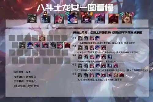 福星降临法师阵容搭配推荐(王者模拟战法师阵容)插图9