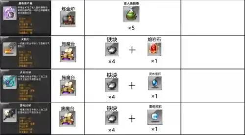 冒险岛数据库查询工具(冒险岛079物品代码查询)插图21
