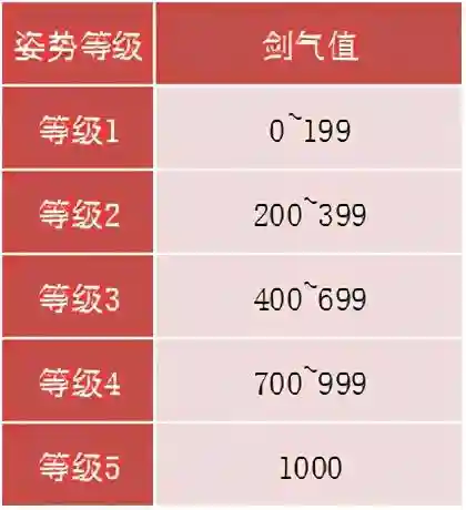 冒险岛为什么没人玩剑豪(冒险岛剑豪完美核心搭配)插图6