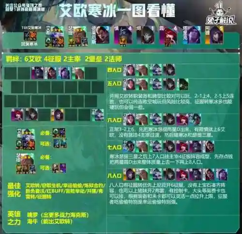 寒冰宝石阵容怎么搭配(寒冰法师最佳搭配)插图2
