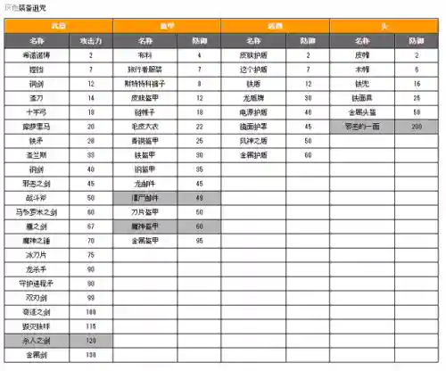 勇者斗恶龙4完美攻略(勇者斗恶龙4攻略全部章节过关详解)插图4