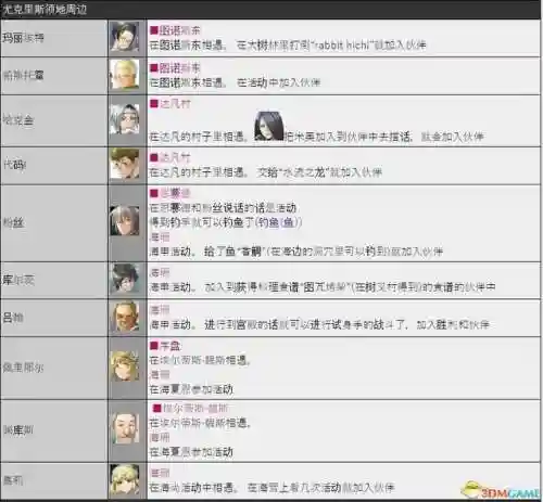 胜利女神哈兰阵容搭配(女神联盟2阵容搭配推荐)插图39