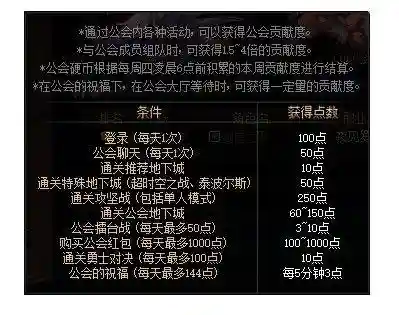 地下城公会怎么升级(DNF公会升级条件)插图7