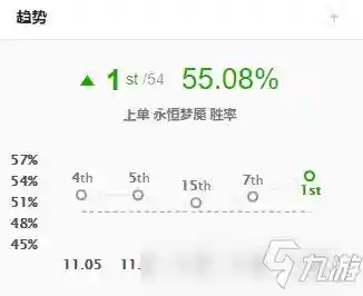 上单梦魇出装(最新版本梦魇出装)