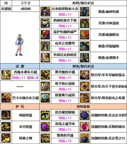 dnf柔道穿什么防具(dnf女柔道带臂铠还是东方棍)插图6