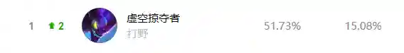 刺客克制狗熊阵容搭配(什么英雄克制新版狗熊)