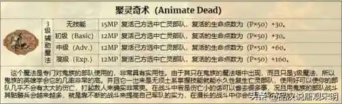 最强尸巫阵容搭配(迷失尸境最厉害是什么角色)插图6