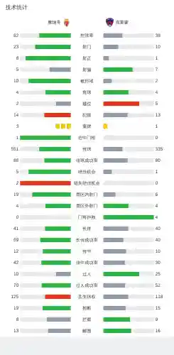 摩纳哥球队阵容搭配图片(墨西哥历史最佳阵容)插图15