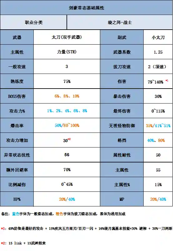 冒险岛为什么没人玩剑豪(冒险岛剑豪完美核心搭配)插图2