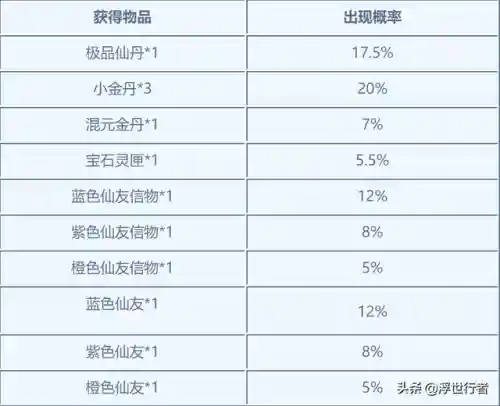梦幻诛仙2大王村寻访(梦幻诛仙寻访任务查询器)