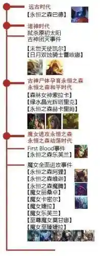 永恒之森巴德(英雄联盟永恒之森)插图21