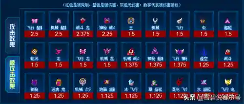 赛尔号迈尔斯怎么打(赛尔号迈尔斯超进化)插图1