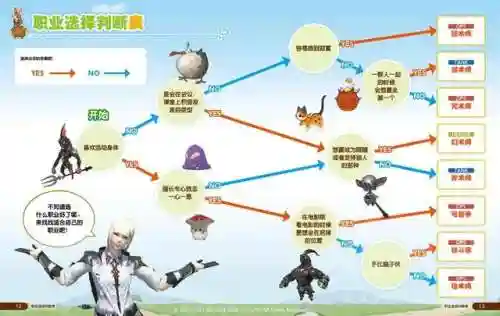 最终幻想14新手职业推荐(ff14一个人玩什么职业好)插图6