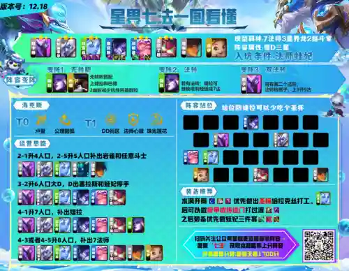 金陵龙法阵容搭配(法正满宠三势阵最强阵容)插图2