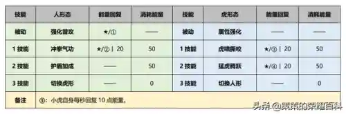 裴擒虎搭配什么阵容(裴擒虎和谁配合最好)插图6