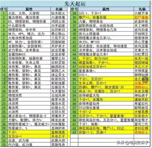 暗黑3后期装备进阶攻略(暗黑3最牛装备一览表)插图5