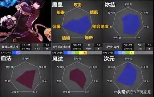 dnf110版本男魔法师哪个好(地下城与勇士女魔法师转什么职业好)插图8