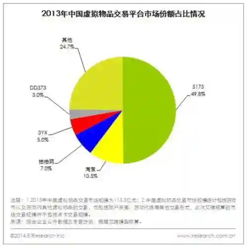 5173游戏装备交易平台(5173官网首页)插图1